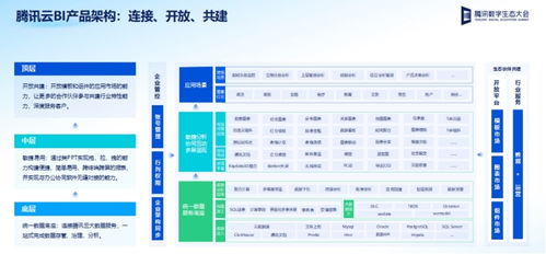 騰訊云大數據發布智能推薦平臺與BI產品，驅動企業業務增長與創新