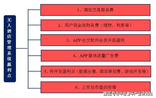 廣州無人酒店管理系統項目 商業(yè)計劃與公關服務的專業(yè)解決方案