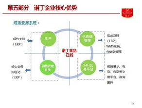 諾丁食品B輪融資項目亮相食品資本年會 聚焦戰略升級與價值增長