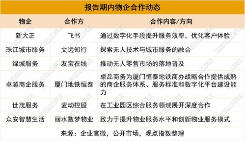 合作與拓展熱 2024年7月物業服務發展報告及項目策劃與公關服務新趨勢